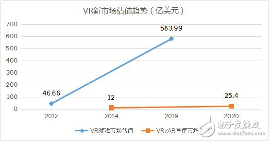 VR和AR生態(tài)鏈重塑各端格局——硬件/內(nèi)容/軟件平臺(tái)與服務(wù)