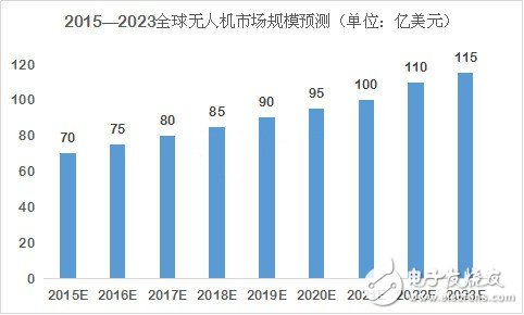 深度分析無人機市場 小米為何入局？