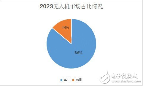 深度分析無人機市場 小米為何入局？