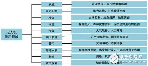 深度分析無人機市場 小米為何入局？