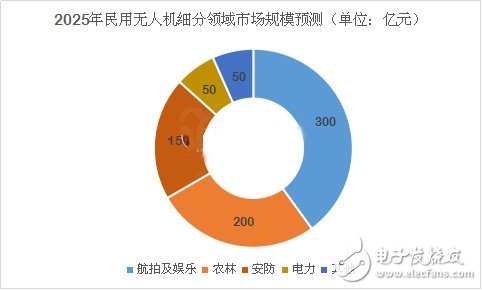 深度分析無人機(jī)市場 小米為何入局？