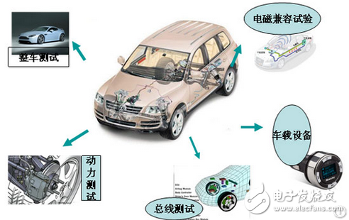 看清奇瑞、東風(fēng)、華泰等車企在新能源產(chǎn)業(yè)布局