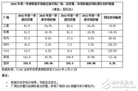 小米遭遇危機(jī) 雷軍為何低調(diào)異常保持沉默？