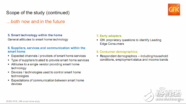 全球智能家居消費者的調(diào)查報告 呈現(xiàn)這三大特征