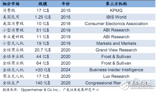 無人機(jī)報(bào)告或能解答小米為何要入局