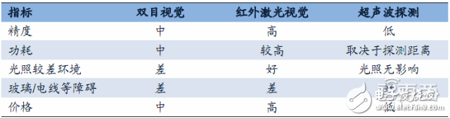 無人機(jī)報(bào)告或能解答小米為何要入局