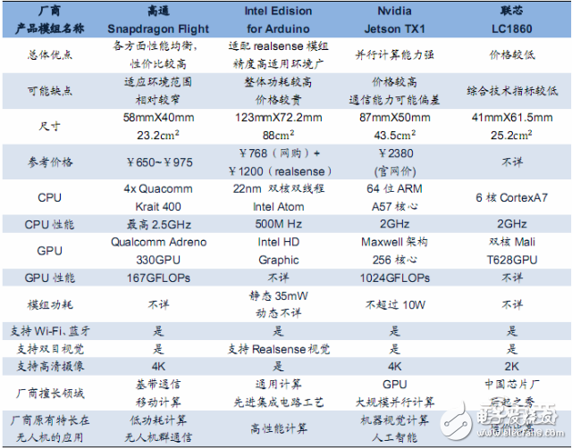 無人機(jī)報(bào)告或能解答小米為何要入局