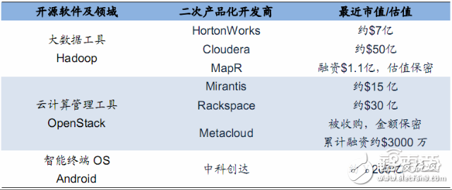 無人機(jī)報(bào)告或能解答小米為何要入局