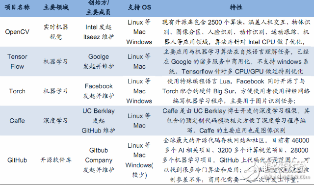 無人機(jī)報(bào)告或能解答小米為何要入局