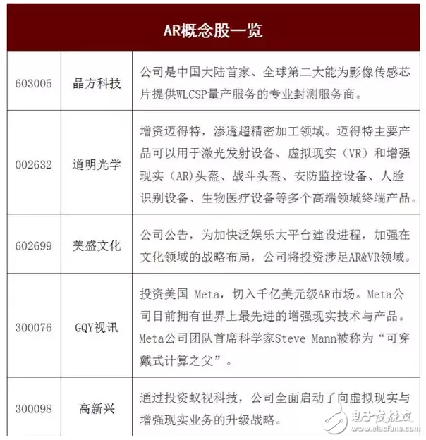 增強現(xiàn)實(AR)行業(yè)分析報告：未來5-10年將會爆發(fā)增長