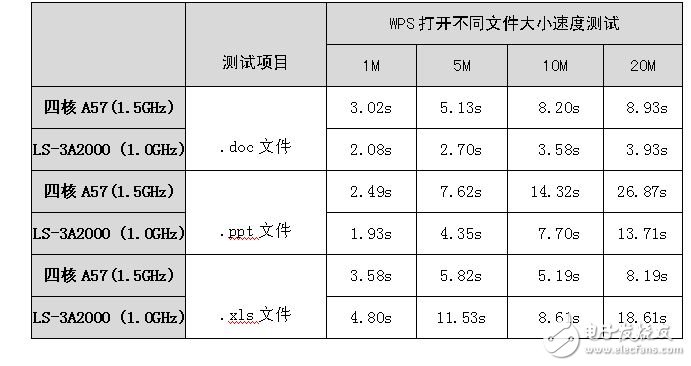 龍芯和飛騰新品即將面世 新一代“中國芯”如何？