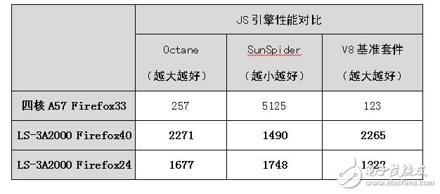 龍芯和飛騰新品即將面世 新一代“中國芯”如何？