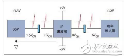 降低汽車音響系統(tǒng)噪聲與功耗應(yīng)用電路設(shè)計