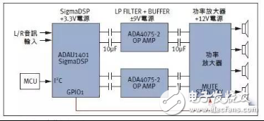 降低汽車音響系統(tǒng)噪聲與功耗應(yīng)用電路設(shè)計(jì)