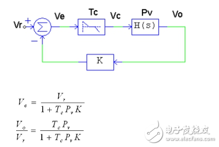 反激開關(guān)電源架構(gòu)與電子電路設(shè)計(jì)盤點(diǎn)