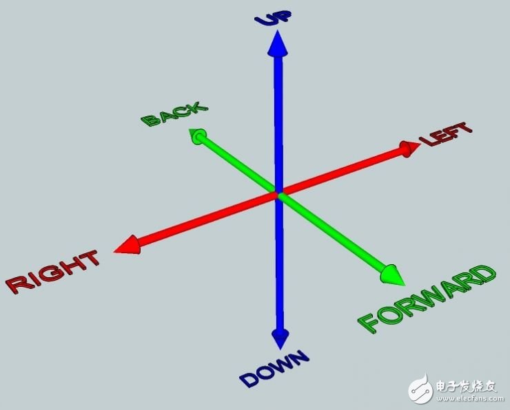 Daydream手柄是不是動(dòng)捕？詳解VR運(yùn)動(dòng)追蹤技術(shù)101