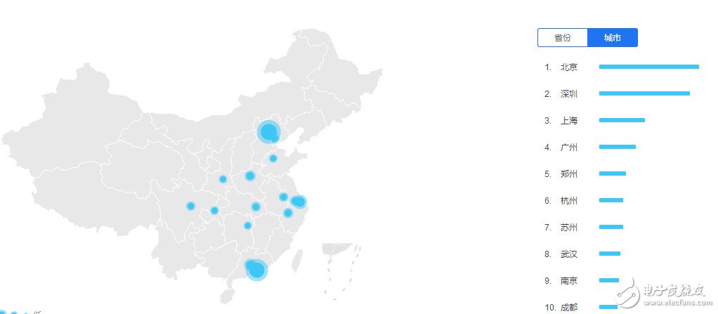 兒童智能手表產(chǎn)業(yè)深度調(diào)研 聯(lián)發(fā)科芯片遠(yuǎn)超高通