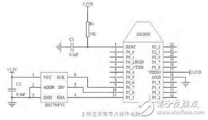 一種基于ZigBee和STM32的室內(nèi)智能照明系統(tǒng)的設(shè)計(jì)