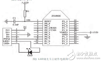 一種基于ZigBee和STM32的室內(nèi)智能照明系統(tǒng)的設(shè)計(jì)