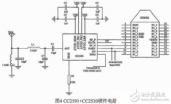 一種基于ZigBee和STM32的室內(nèi)智能照明系統(tǒng)的設(shè)計(jì)