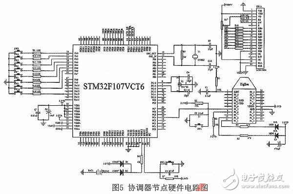 一種基于ZigBee和STM32的室內(nèi)智能照明系統(tǒng)的設(shè)計(jì)