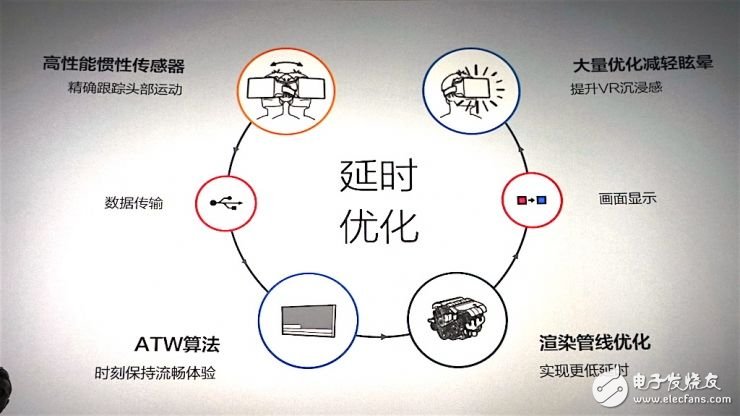 小米VR搶先看 買手機(jī)送VR頭盔？