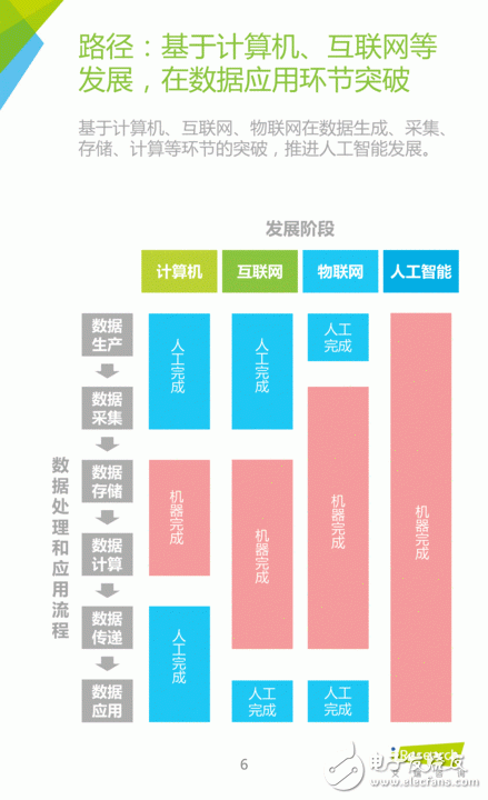 《中國人工智能應用市場研究報告》