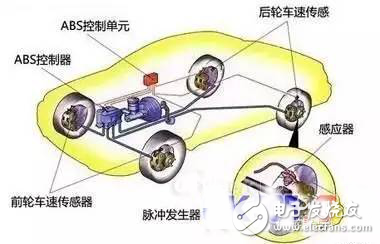 車防抱死剎車系統(tǒng)究竟是如何工作的？