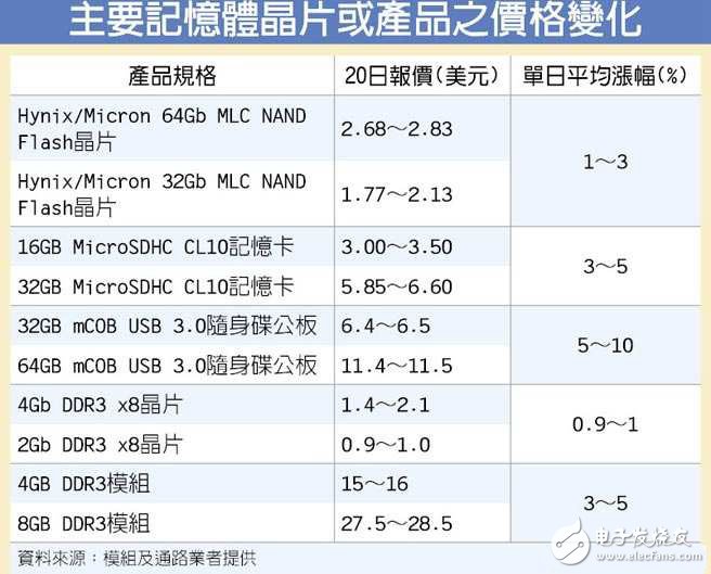 電子芯聞早報(bào)：中國芯超算全球登頂 iPhone7量產(chǎn)