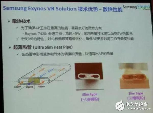 三星半導體Exynos VR一體機解決方案詳解