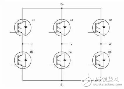 提高電動(dòng)汽車逆變器性能該如何助力?