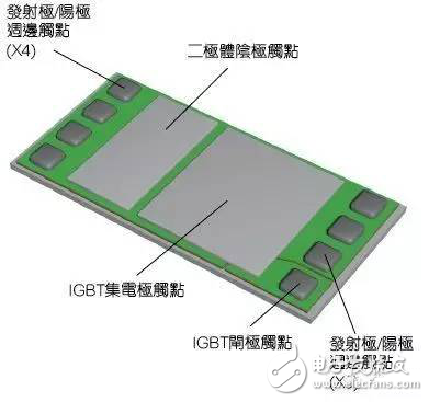 提高電動(dòng)汽車逆變器性能該如何助力?