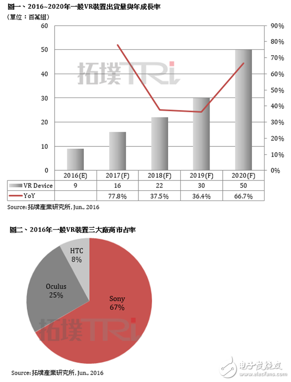 電子芯聞早報：歷經(jīng)8年手機方案商破產(chǎn) 小米自行車發(fā)布