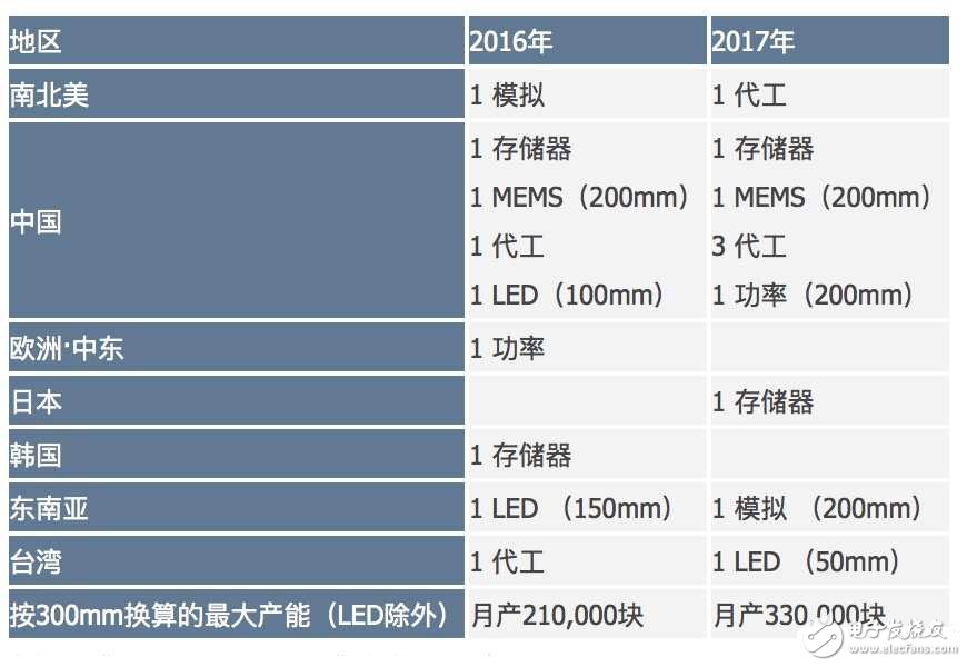 電子芯聞早報(bào)：歷經(jīng)8年手機(jī)方案商破產(chǎn) 小米自行車發(fā)布