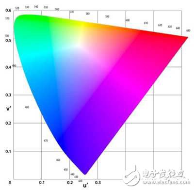 視頻接口HDMI需要擔心DisplayPort或MHL陣營嗎？