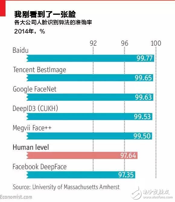 害怕還是歡迎？五大維度深度解析人工智能革命