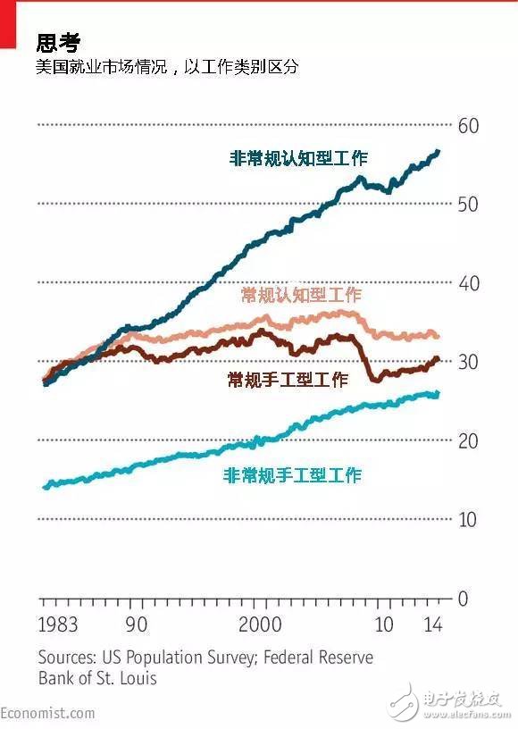 害怕還是歡迎？五大維度深度解析人工智能革命