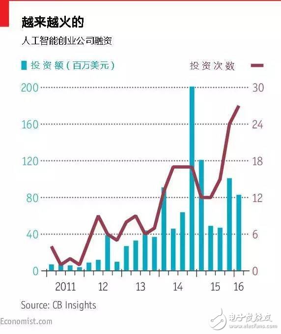 害怕還是歡迎？五大維度深度解析人工智能革命