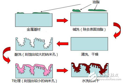 NMT+LDS技術(shù)融合，可將天線打印在手機(jī)上