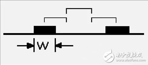 Protel硬件開(kāi)發(fā)PCB設(shè)計(jì)的3W和20H原則及五五規(guī)則