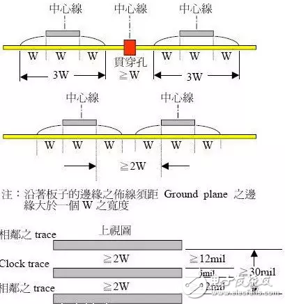 Protel硬件開(kāi)發(fā)PCB設(shè)計(jì)的3W和20H原則及五五規(guī)則