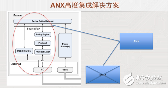 USB PD標(biāo)準(zhǔn)及Analogix USB PD解決方案