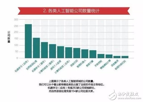 15張圖看懂人工智能發(fā)現(xiàn)現(xiàn)狀及未來方向