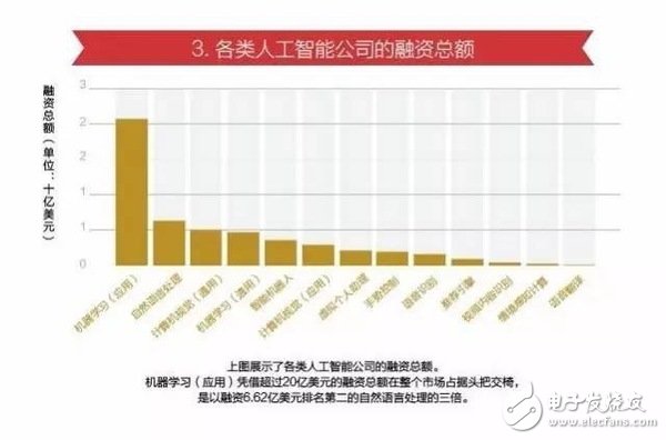 15張圖看懂人工智能發(fā)現(xiàn)現(xiàn)狀及未來方向