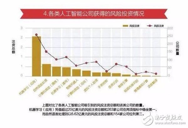 15張圖看懂人工智能發(fā)現(xiàn)現(xiàn)狀及未來方向