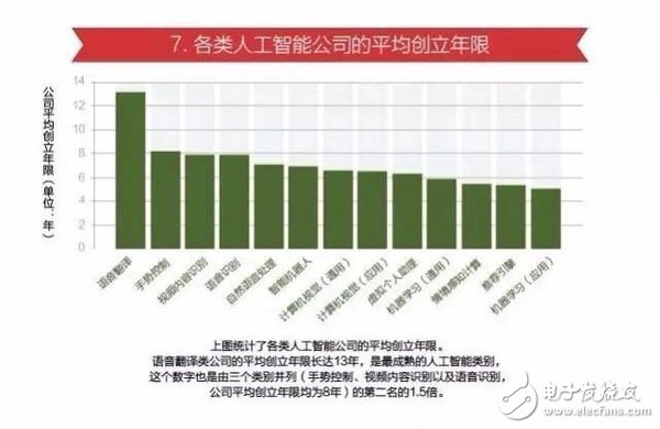 15張圖看懂人工智能發(fā)現(xiàn)現(xiàn)狀及未來方向