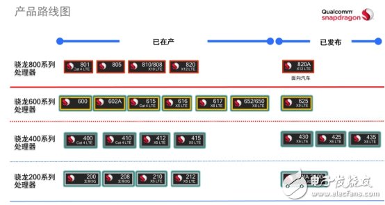 注重用戶體驗(yàn)，看驍龍652/650致勝之道