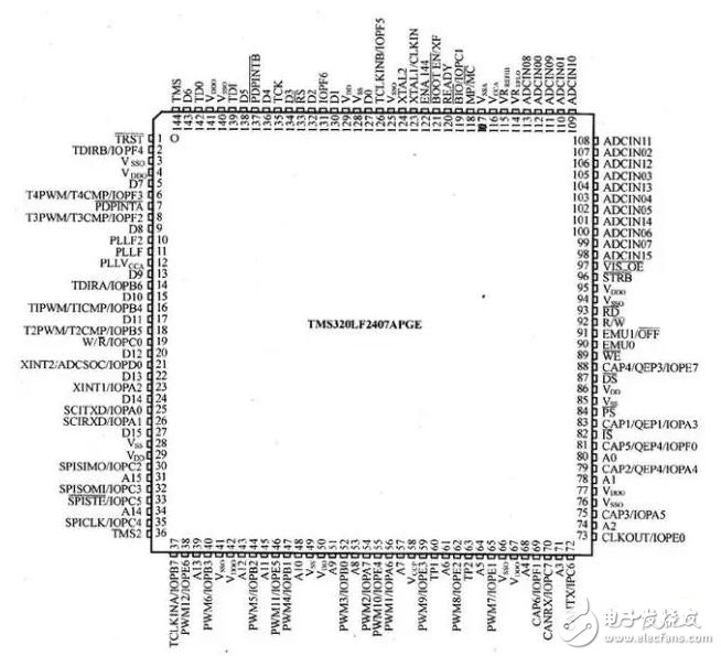 無人機飛控系統(tǒng)組成及系統(tǒng)軟件設計