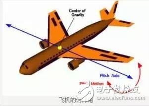 小型無人機飛控系統(tǒng)組成和設計是如何的？