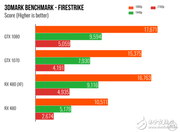 VR將爆發(fā) NVIDIA和AMD兩大巨頭會再次崛起？